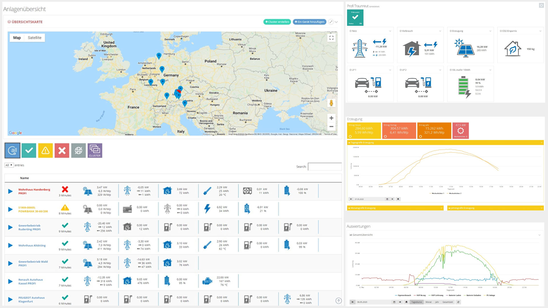 Westfalen Weser Ladeservice